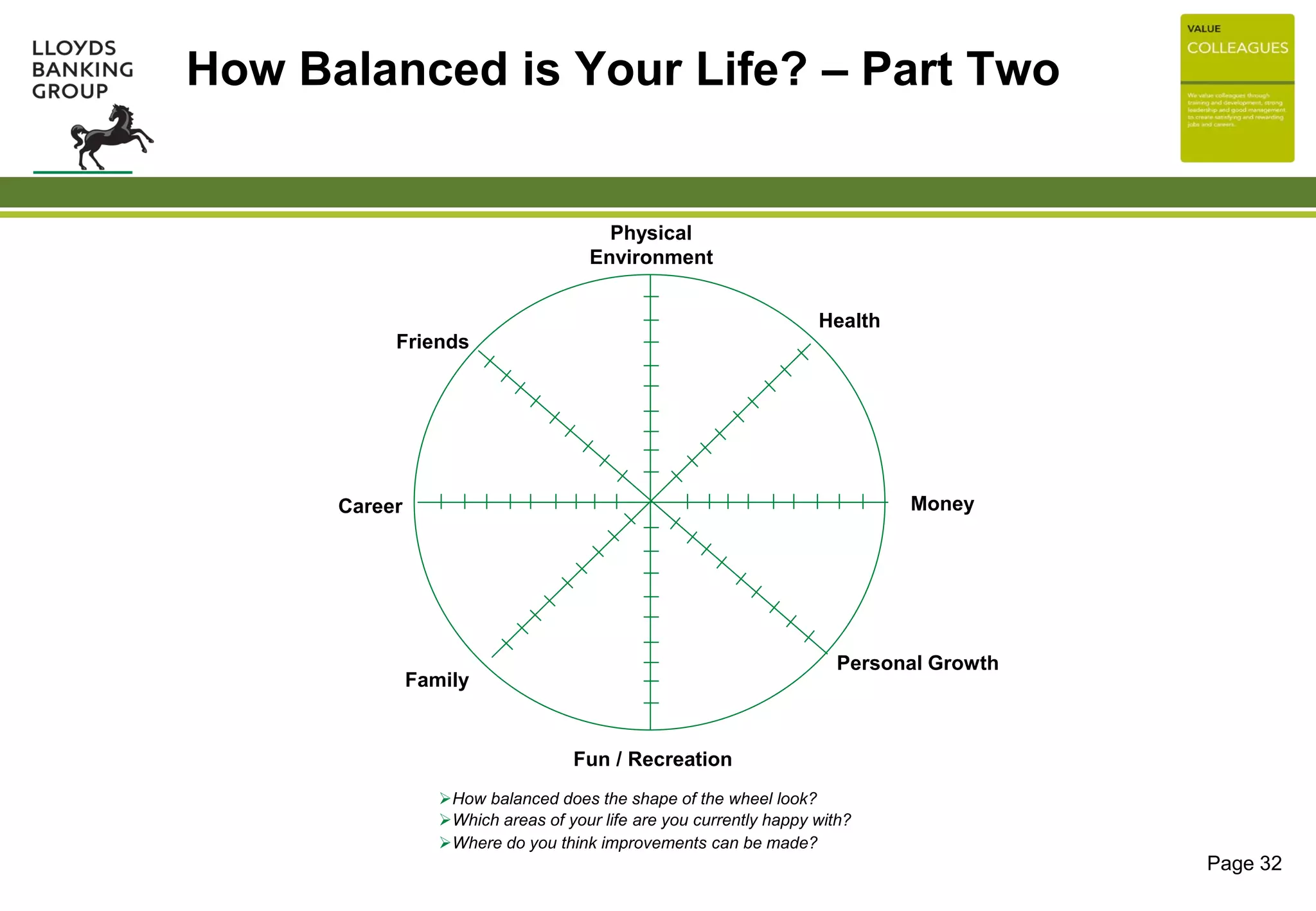 How Balanced is Your Life? – Part Two
Physical
Environment
Health
Money
Personal Growth
Fun / Recreation
Family
Career
Friends
How balanced does the shape of the wheel look?
Which areas of your life are you currently happy with?
Where do you think improvements can be made?
Page 32
 