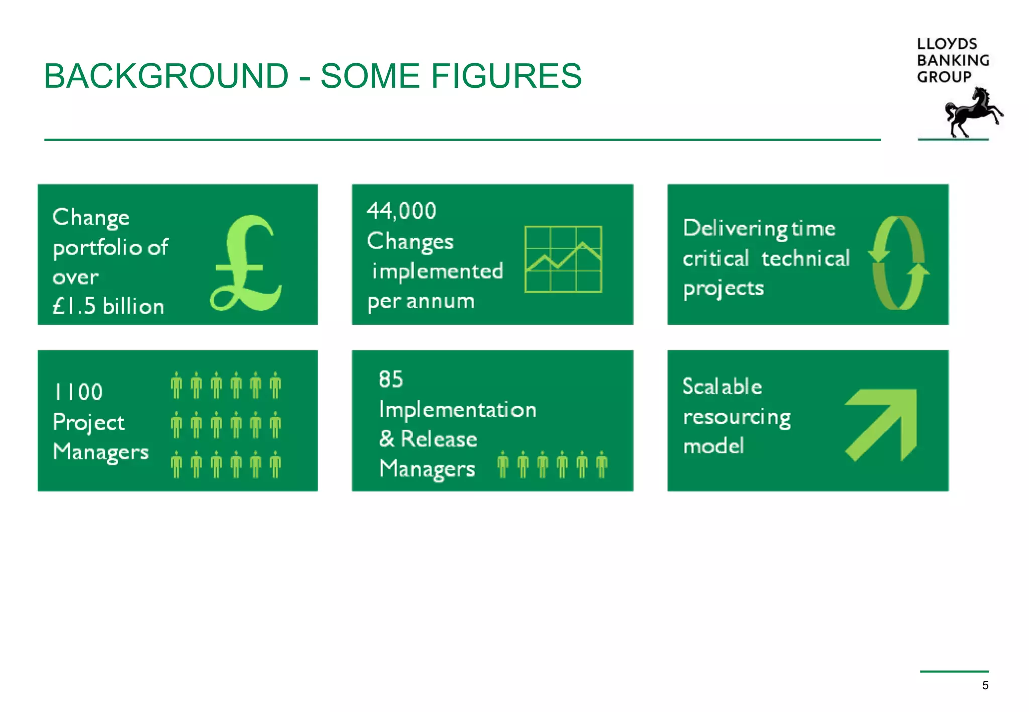 BACKGROUND - SOME FIGURES
5
 
