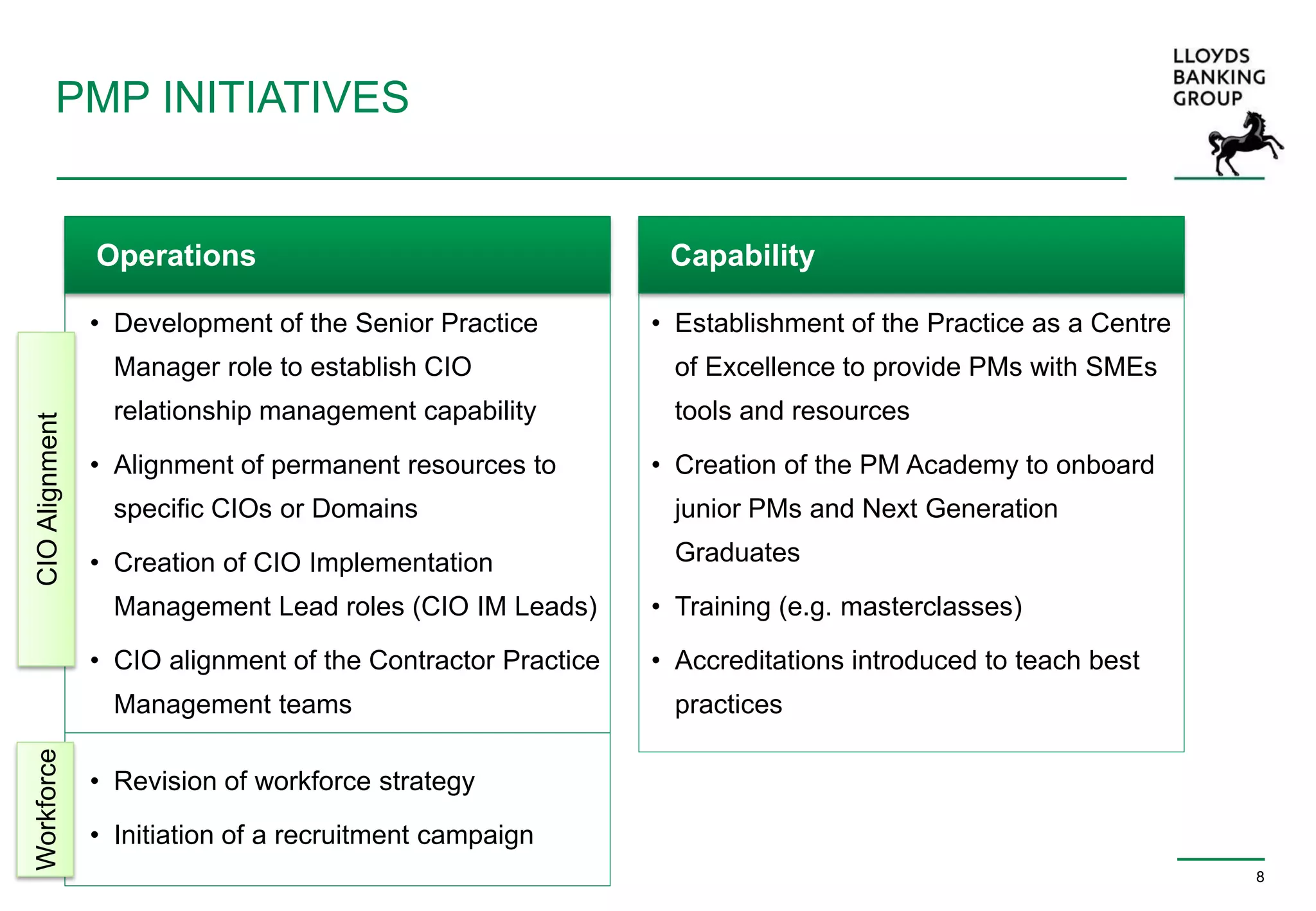 • Development of the Senior Practice
Manager role to establish CIO
relationship management capability
• Alignment of permanent resources to
specific CIOs or Domains
• Creation of CIO Implementation
Management Lead roles (CIO IM Leads)
• CIO alignment of the Contractor Practice
Management teams
PMP INITIATIVES
8
• Establishment of the Practice as a Centre
of Excellence to provide PMs with SMEs
tools and resources
• Creation of the PM Academy to onboard
junior PMs and Next Generation
Graduates
• Training (e.g. masterclasses)
• Accreditations introduced to teach best
practices
CIOAlignment
CapabilityOperations
Workforce
• Revision of workforce strategy
• Initiation of a recruitment campaign
 
