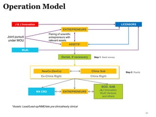Jimmy Zhang, Former VP, Transaction, J&J | PPT