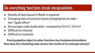 Do-everything functions break encapsulation
● Details of data layout in Redis is exposed
● Changing data structures means changing lots of code—
the “ripple effect”
● Encourages code duplication—tempted to Ctrl+C / Ctrl+V
● Difficult to refactor
● Difficult to maintain
Passing pipeline object to other functions has fundamental problem:
How does the scheduling code receive the results of its read operation(s)?
 