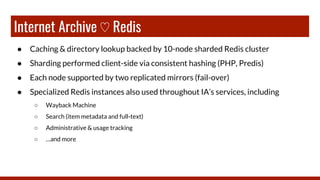 Internet Archive ♡ Redis
● Caching & directory lookup backed by 10-node sharded Redis cluster
● Sharding performed client-side via consistent hashing (PHP, Predis)
● Each node supported by two replicated mirrors (fail-over)
● Specialized Redis instances also used throughout IA’s services, including
○ Wayback Machine
○ Search (item metadata and full-text)
○ Administrative & usage tracking
○ …and more
 