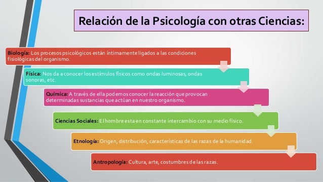 Psicología I Jiménez maría fernanda plurilingüe Uce