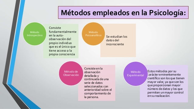 Psicología I Jiménez maría fernanda plurilingüe Uce