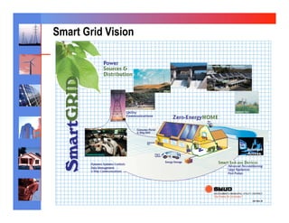Smart Grid Vision
 