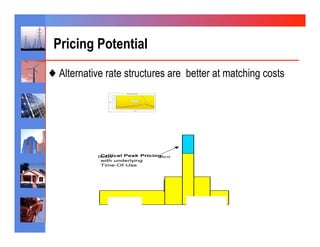 Pricing Potential
♦ Alternative rate structures are better at matching costs
 