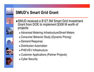 SMUD’s Smart Grid Grant
♦ SMUD received a $127.5M Smart Grid Investment
 Grant from DOE to implement $308 M worth of
 projects:
  ❖  Advanced    Metering Infrastructure/Smart Meters
  ❖  Consumer Behavior Study (Dynamic Pricing)

  ❖  Demand Response

  ❖  Distribution Automation

  ❖  PHEV/EV Infrastructure

  ❖  Customer Applications (Partner Projects)

  ❖  Cyber Security
 
