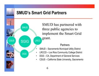 SMUD’s Smart Grid Partners

                        SMUD has partnered with
         SMUD
                        three public agencies to
                        implement the Smart Grid
                        grant.
CSUS
         SGIG   LRCC
                                           Partners
                 •    SMUD – Sacramento Municipal Utility District
                 •    LRCCD – Los Rios Community College District
         DGS
                 •    DGS – CA, Department of General Services
                 •    CSUS – California State University, Sacramento


                             6
 