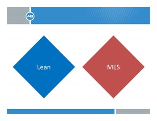 LeanLean MESMESLeanLean MESMES
 