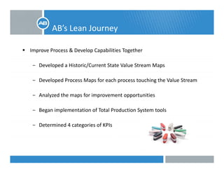 AB’s Lean Journeyy
Improve Process & Develop Capabilities Together
− Developed a Historic/Current State Value Stream Maps
− Developed Process Maps for each process touching the Value Stream
− Analyzed the maps for improvement opportunitiesy p p pp
− Began implementation of Total Production System tools
− Determined 4 categories of KPIs
 