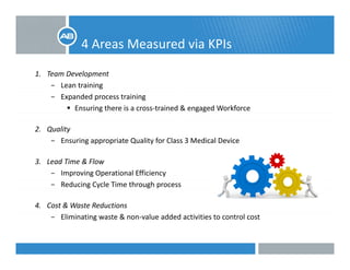 4 Areas Measured via KPIs
1. Team Development 
L t i i− Lean training
− Expanded process training
Ensuring there is a cross‐trained & engaged Workforce
2. Quality
− Ensuring appropriate Quality for Class 3 Medical Device
3. Lead Time & Flow 
− Improving Operational Efficiency
− Reducing Cycle Time through processReducing Cycle Time through process
4. Cost & Waste Reductions 
− Eliminating waste & non‐value added activities to control costg
 