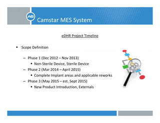 Camstar MES Systemy
eDHR Project Timeline
Scope Definition
– Phase 1 (Dec 2012 – Nov 2013)
Non‐Sterile Device, Sterile Device
Phase 2 (Mar 2014 April 2015)– Phase 2 (Mar 2014 – April 2015)
Complete Implant areas and applicable reworks
– Phase 3 (May 2015 – est. Sept 2015)
New Product Introduction, Externals
 