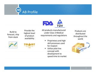 AB Profile
Provide the 
Build to
All products manufactured 
d Cl 3 M di l
Products are 
highest level 
of product 
availability
Build to 
forecast, ship 
from stock
under Class 3 Medical 
requirements and regulations
Proprietary and high 
distributed 
throughout the 
world
p y g
skill processes used 
for Implant
Utilize pilot line 
concept withconcept with 
development to 
speed time to market
2
 