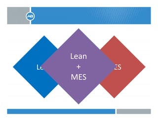 LeanLean MESMES
Lean 
+LeanLean MESMES+
MES
 