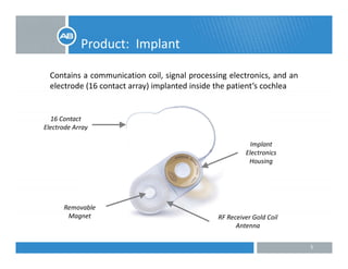 Product:  Implant
Contains a communication coil, signal processing electronics, and an
l t d (16 t t ) i l t d i id th ti t’ hl
p
electrode (16 contact array) implanted inside the patient’s cochlea
16 C t t16 Contact 
Electrode Array
Implant 
El t iElectronics 
Housing
RF Receiver Gold Coil
Removable 
Magnet RF Receiver Gold Coil 
Antenna
g
5
 