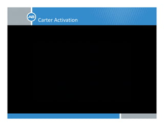 Carter Activation
 