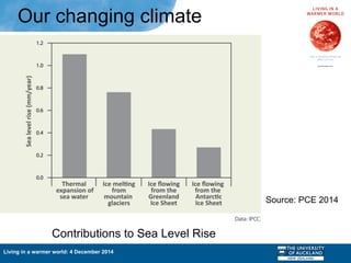 Living in a warmer world: 4 December 2014
Our changing climate
Source: PCE 2014
Contributions to Sea Level Rise
 