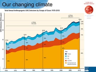 Living in a warmer world: 4 December 2014
Our changing climate
 