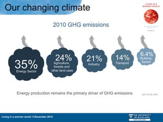 Living in a warmer world: 4 December 2014
Our changing climate
Energy production remains the primary driver of GHG emissions
35%
24% 21% 14%
6.4%
2010 GHG emissions
Energy Sector
Agriculture,
forests and
other land uses
Industry Transport
Building
Sector
AR5 WGIII SPM	

 