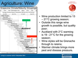 Living in a warmer world: 4 December 2014
Agriculture: Wine
•  Wine production limited to 13
– 21°C growing season;
•  Outside this range wine
growth is possible, but quality
poor;
•  Auckland with 2°C warming
is 19 - 21°C for the growing
season;
•  Wine styles will be Grenache
through to raisins;
•  Warmer climate brings more
pest and disease pressure.
Auckland	

2°C warming	

 