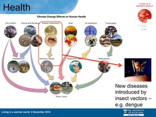 Living in a warmer world: 4 December 2014
Health
	

	

	

	

	

	

	

	

	

	

	

	

	

	

	

	

	

	

New diseases
introduced by
insect vectors –
e.g. dengue
 