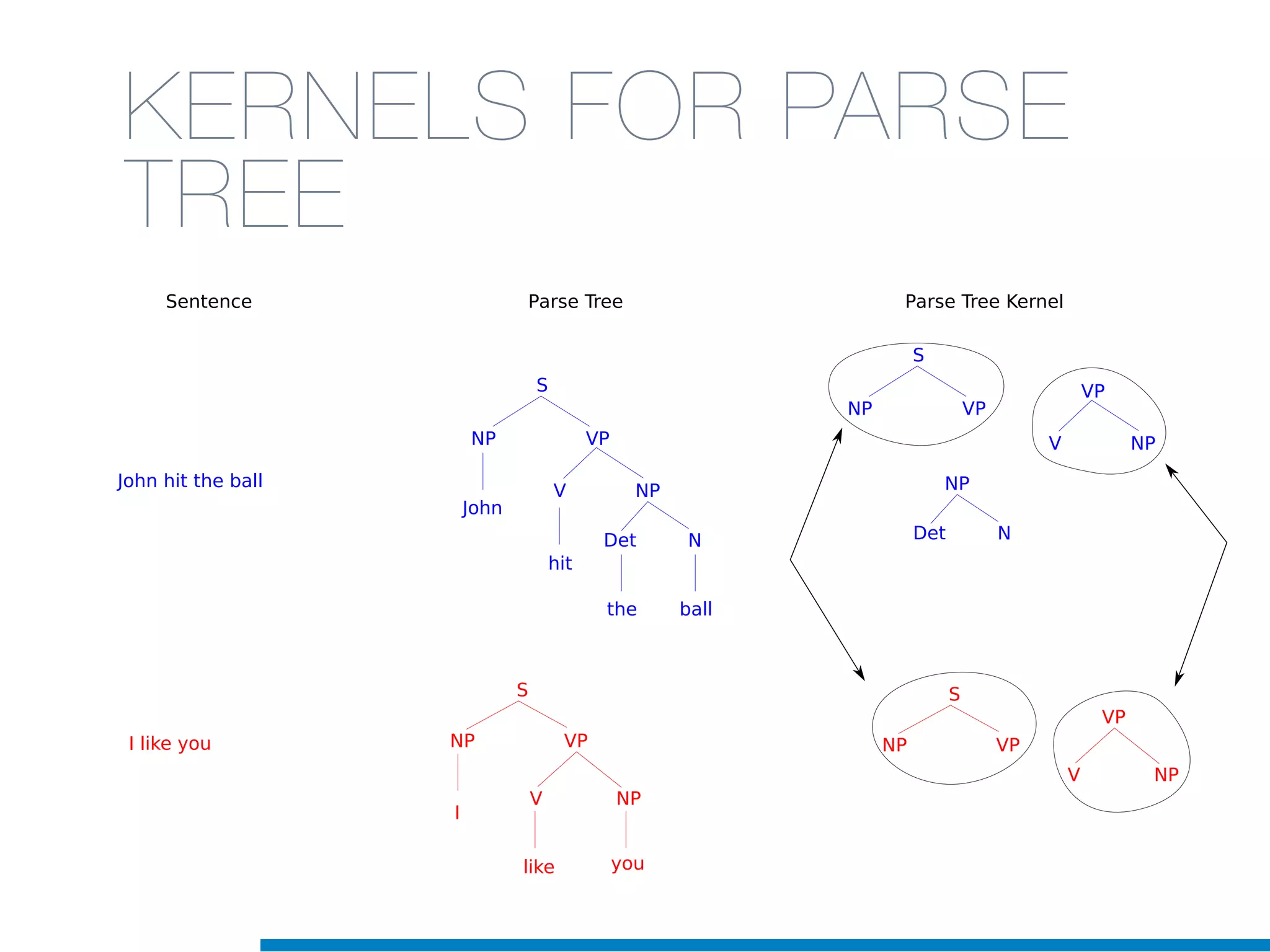 KERNELS FOR PARSE
TREE


 

 
 

 
 


 

 


 

 
 


 

 
 