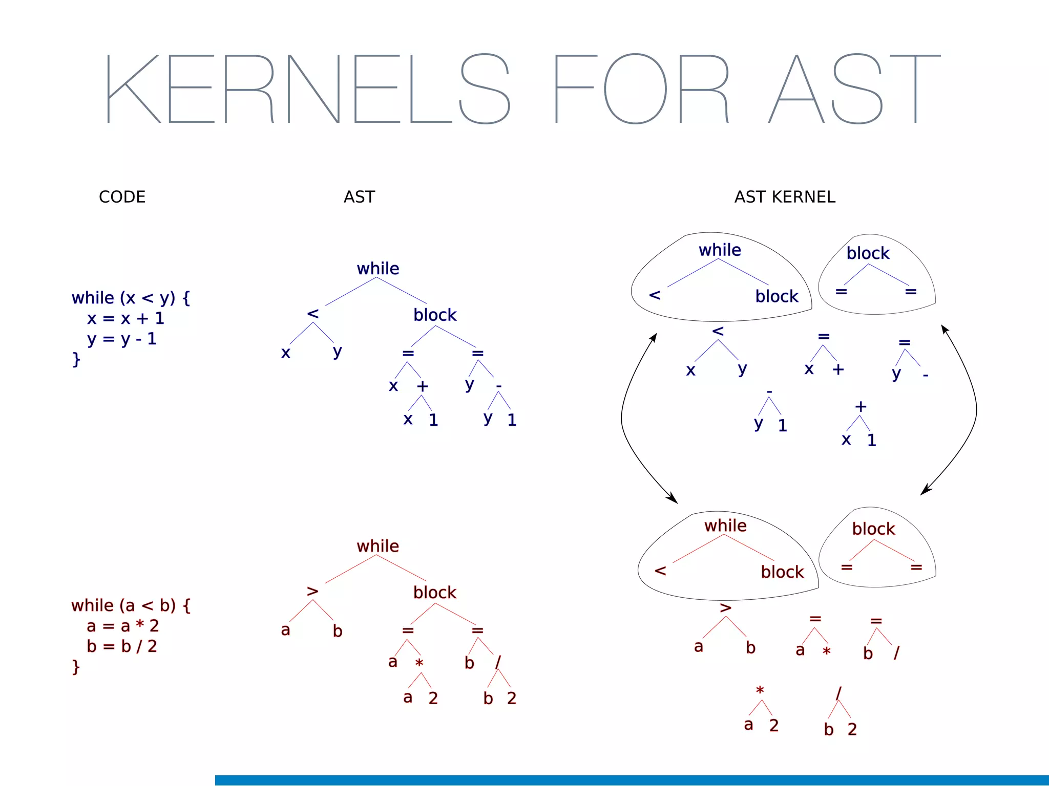 KERNELS FOR AST










 









 


 









 



 
 



 





 



 
 



 





 

 