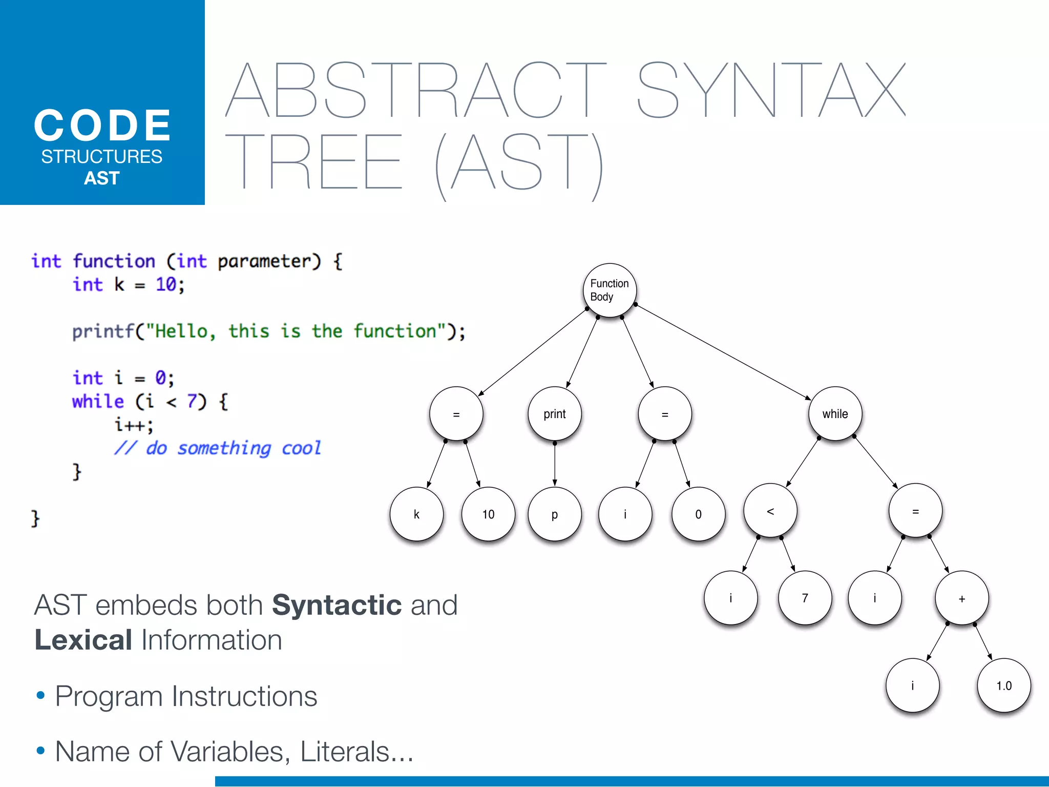 ABSTRACT SYNTAX
TREE (AST)
CODE
STRUCTURES
AST
Function
Body
= whileprint
k 10 =
i +
p
=
i 0
i 1.0
<
i 7
AST embeds both Syntactic and
Lexical Information
• Program Instructions
• Name of Variables, Literals...
 