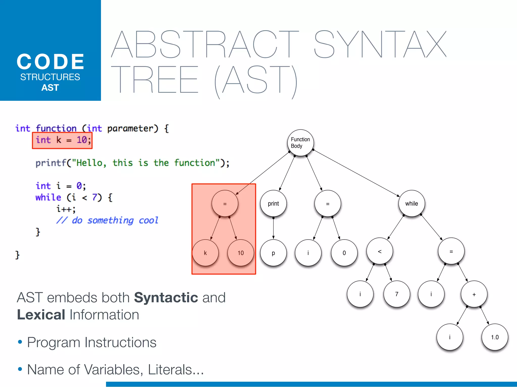 ABSTRACT SYNTAX
TREE (AST)
CODE
STRUCTURES
AST
Function
Body
= whileprint
k 10 =
i +
p
=
i 0
i 1.0
<
i 7
AST embeds both Syntactic and
Lexical Information
• Program Instructions
• Name of Variables, Literals...
 