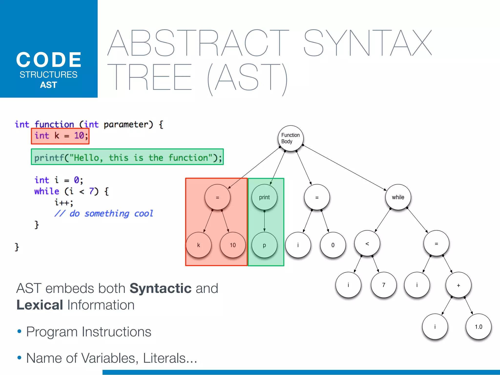 ABSTRACT SYNTAX
TREE (AST)
CODE
STRUCTURES
AST
Function
Body
= whileprint
k 10 =
i +
p
=
i 0
i 1.0
<
i 7
AST embeds both Syntactic and
Lexical Information
• Program Instructions
• Name of Variables, Literals...
 