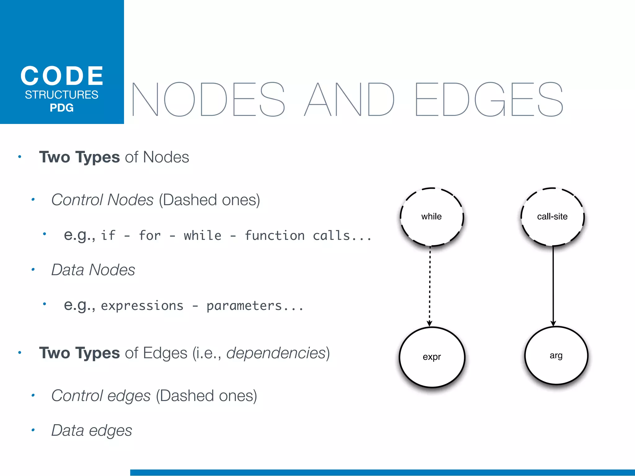 CODE
STRUCTURES
PDG
• Two Types of Nodes
• Control Nodes (Dashed ones)
• e.g., if - for - while - function calls...
• Data Nodes
• e.g., expressions - parameters...
• Two Types of Edges (i.e., dependencies)
• Control edges (Dashed ones)
• Data edges
NODES AND EDGES
while call-site
argexpr
 
