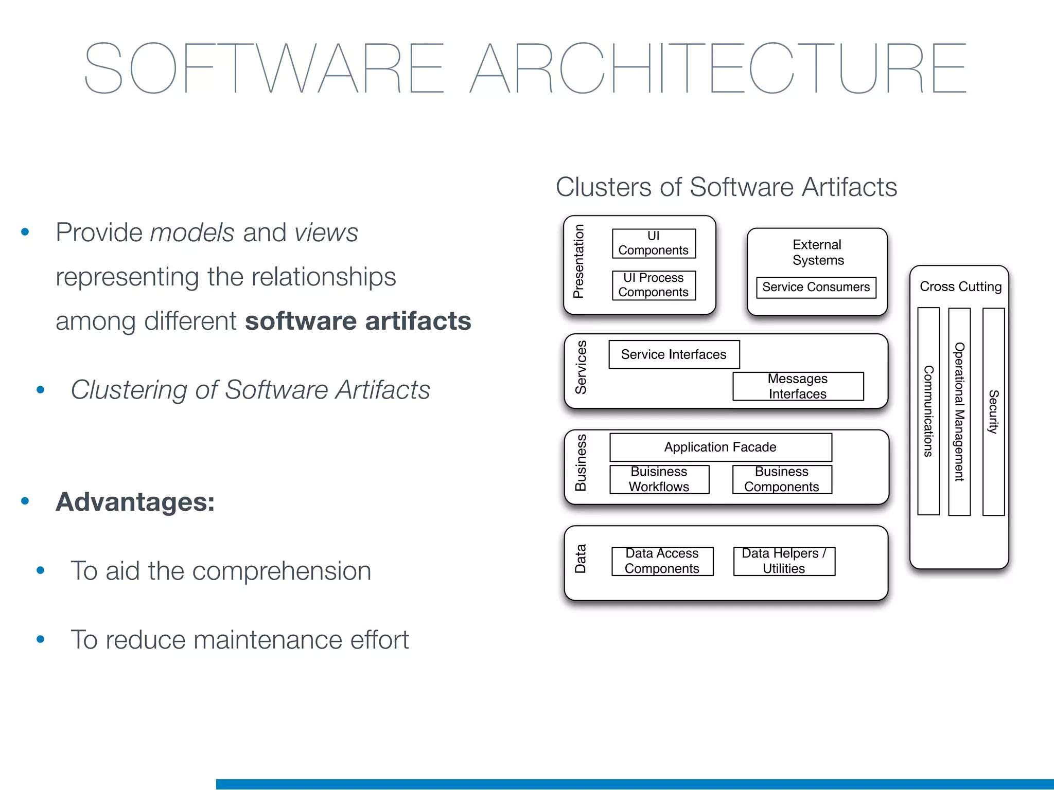 • Provide models and views
representing the relationships
among different software artifacts
• Clustering of Software Artifacts
• Advantages:
• To aid the comprehension
• To reduce maintenance effort
SOFTWARE ARCHITECTURE
External
Systems
Service Consumers
Services
Service Interfaces
Messages
Interfaces
Cross Cutting
Security
OperationalManagement
Communications
Data
Data Access
Components
Data Helpers /
Utilities
Presentation
UI
Components
UI Process
Components
Business
Application Facade
Buisiness
Workﬂows
Business
Components
Clusters of Software Artifacts
 