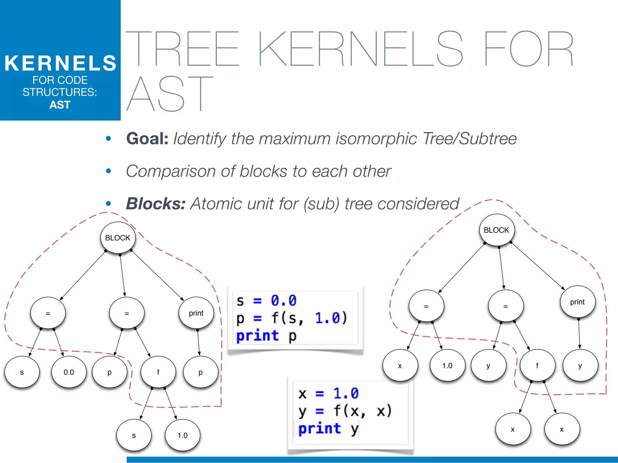 • Goal: Identify the maximum isomorphic Tree/Subtree
• Comparison of blocks to each other
• Blocks: Atomic unit for (sub) tree considered
KERNELS
FOR CODE
STRUCTURES:
AST
TREE KERNELS FOR
AST
BLOCK
= =
print
x 1.0 y f
x x
y
BLOCK
= = print
s 0.0 p f
s 1.0
p
 