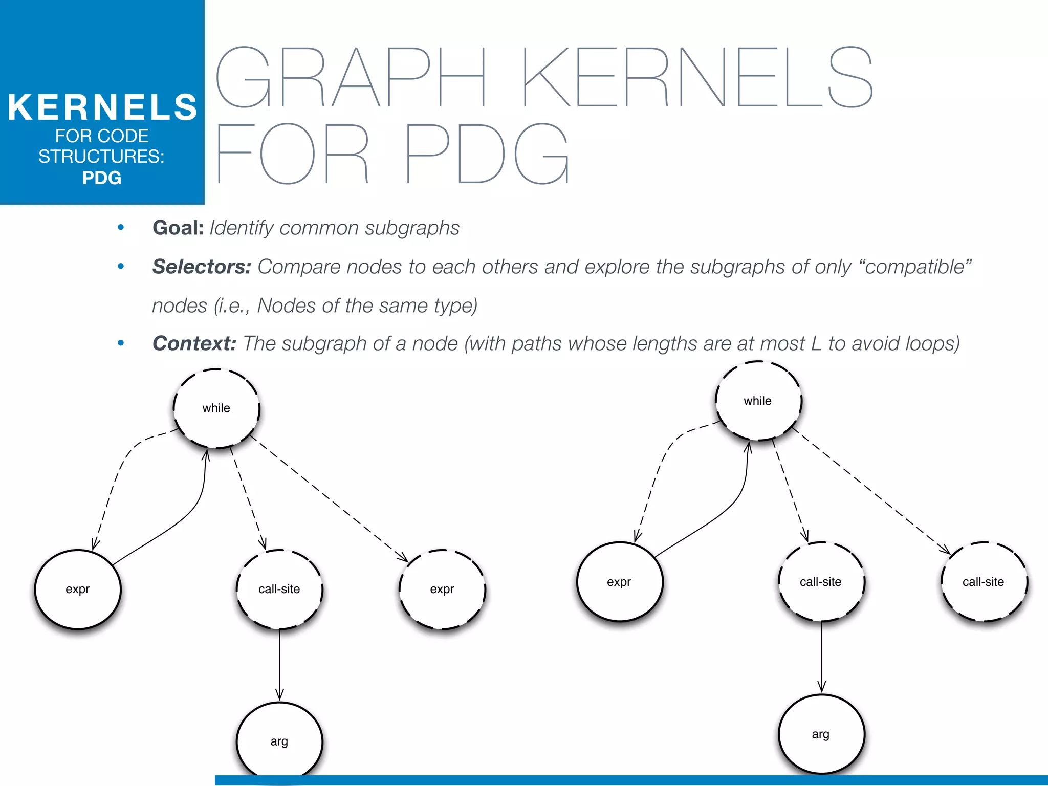 while
call-site
arg
expr expr
while
call-site
arg
expr call-site
GRAPH KERNELS
FOR PDG
• Goal: Identify common subgraphs
• Selectors: Compare nodes to each others and explore the subgraphs of only “compatible”
nodes (i.e., Nodes of the same type)
• Context: The subgraph of a node (with paths whose lengths are at most L to avoid loops)
KERNELS
FOR CODE
STRUCTURES:
PDG
 