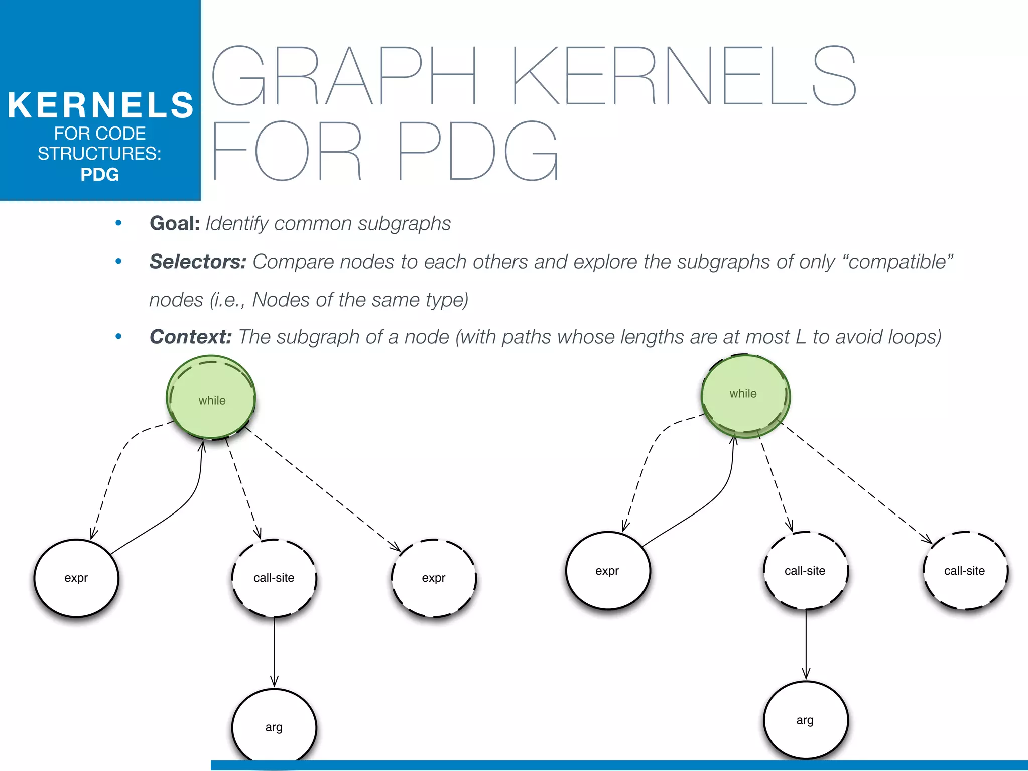 while
call-site
arg
expr expr
while
call-site
arg
expr call-site
GRAPH KERNELS
FOR PDG
• Goal: Identify common subgraphs
• Selectors: Compare nodes to each others and explore the subgraphs of only “compatible”
nodes (i.e., Nodes of the same type)
• Context: The subgraph of a node (with paths whose lengths are at most L to avoid loops)
KERNELS
FOR CODE
STRUCTURES:
PDG
 
