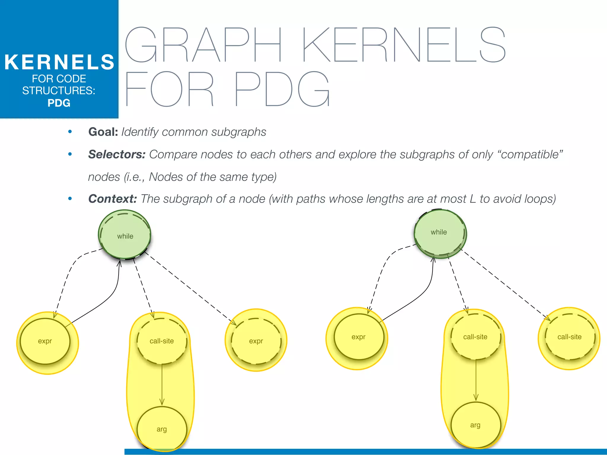 while
call-site
arg
expr expr
while
call-site
arg
expr call-site
GRAPH KERNELS
FOR PDG
• Goal: Identify common subgraphs
• Selectors: Compare nodes to each others and explore the subgraphs of only “compatible”
nodes (i.e., Nodes of the same type)
• Context: The subgraph of a node (with paths whose lengths are at most L to avoid loops)
KERNELS
FOR CODE
STRUCTURES:
PDG
 