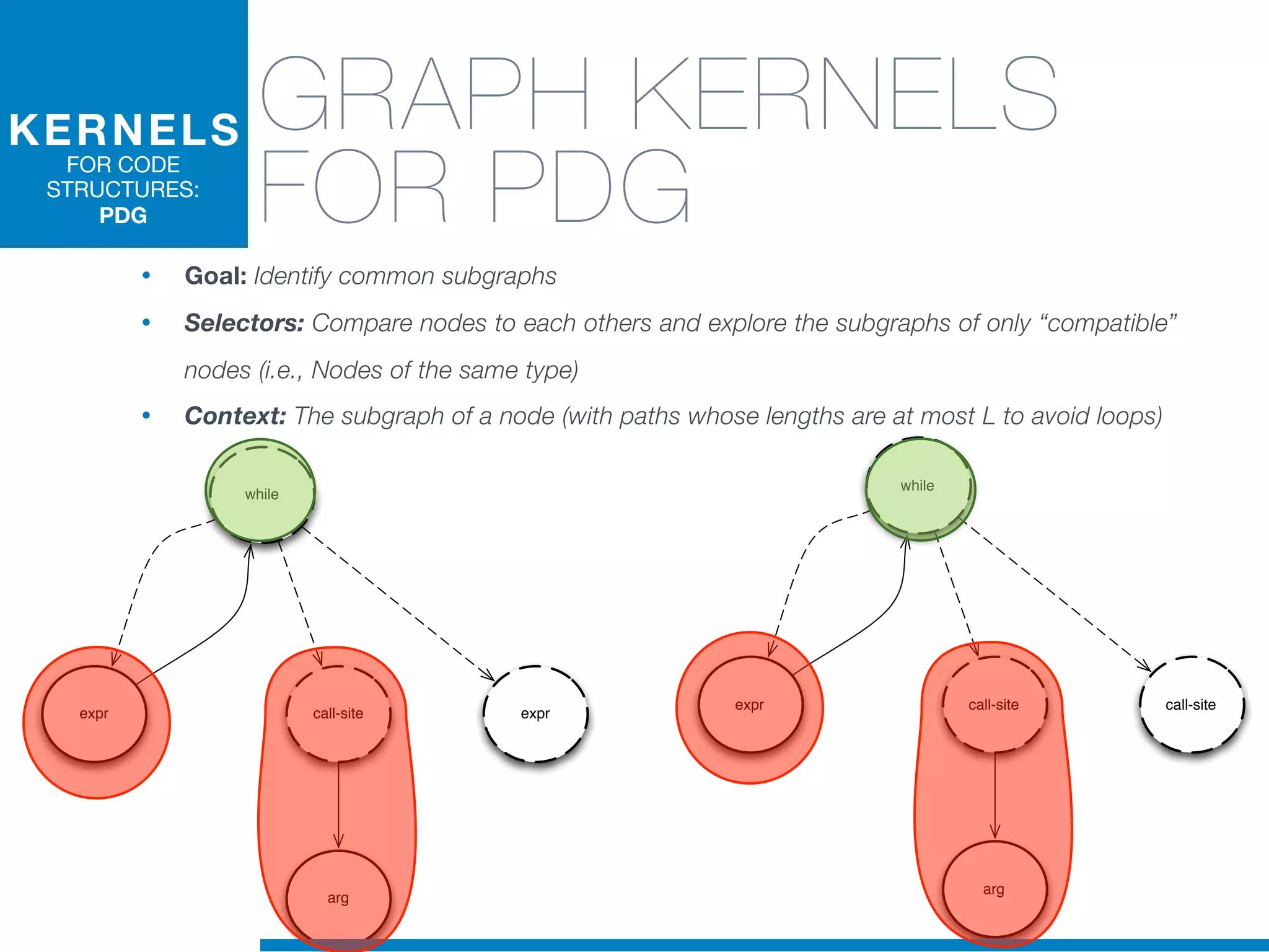 while
call-site
arg
expr expr
while
call-site
arg
expr call-site
GRAPH KERNELS
FOR PDG
• Goal: Identify common subgraphs
• Selectors: Compare nodes to each others and explore the subgraphs of only “compatible”
nodes (i.e., Nodes of the same type)
• Context: The subgraph of a node (with paths whose lengths are at most L to avoid loops)
KERNELS
FOR CODE
STRUCTURES:
PDG
 