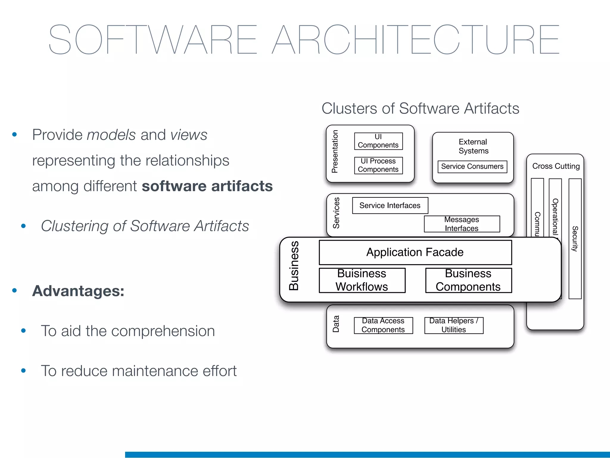 • Provide models and views
representing the relationships
among different software artifacts
• Clustering of Software Artifacts
• Advantages:
• To aid the comprehension
• To reduce maintenance effort
SOFTWARE ARCHITECTURE
External
Systems
Service Consumers
Services
Service Interfaces
Messages
Interfaces
Cross Cutting
Security
OperationalManagement
Communications
Data
Data Access
Components
Data Helpers /
Utilities
Presentation
UI
Components
UI Process
Components
Business
Application Facade
Buisiness
Workﬂows
Business
Components
Clusters of Software Artifacts
 