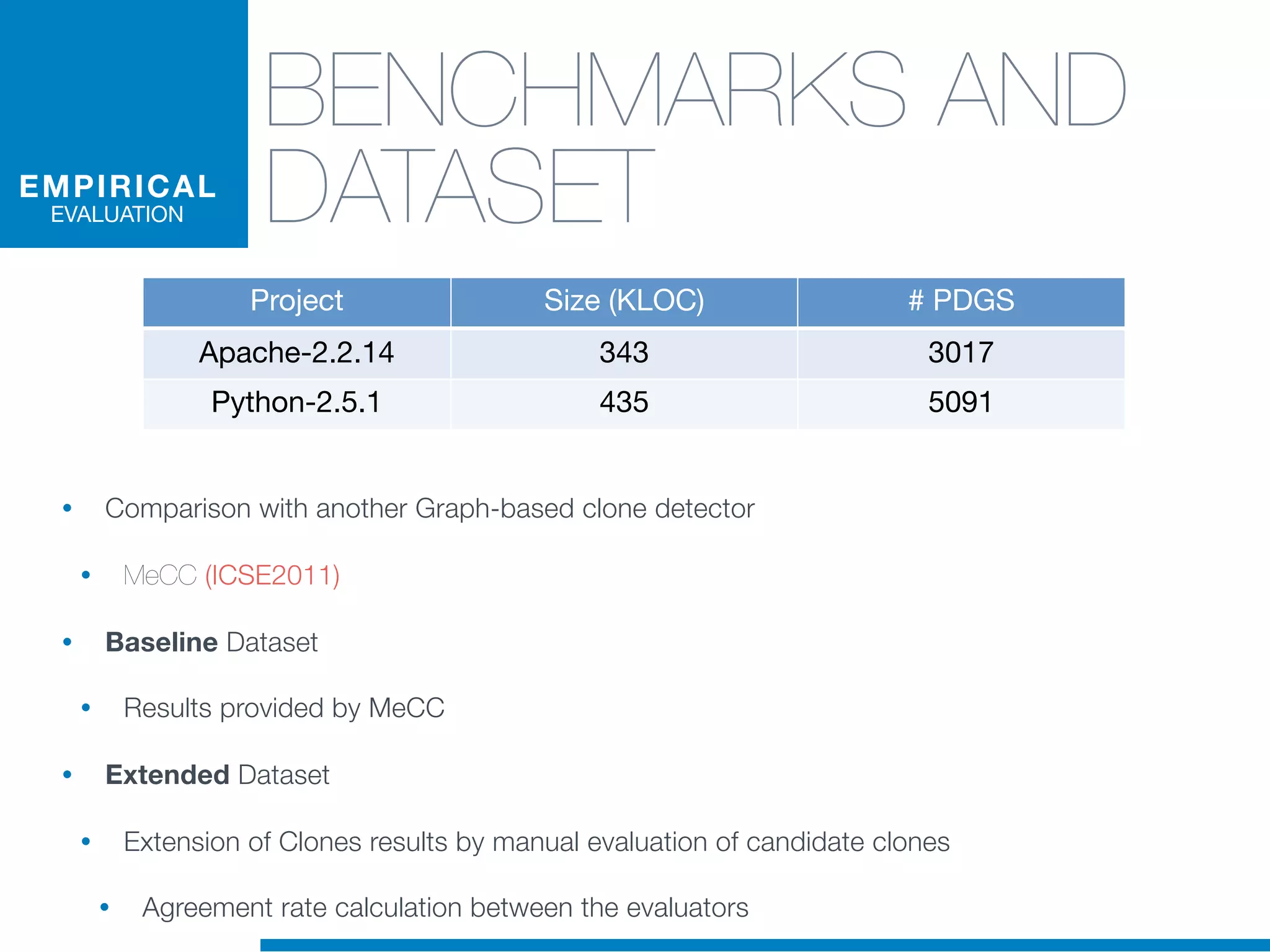 BENCHMARKS AND
DATASET
Project Size (KLOC) # PDGS
Apache-2.2.14 343 3017
Python-2.5.1 435 5091
• Comparison with another Graph-based clone detector
• MeCC (ICSE2011)
• Baseline Dataset
• Results provided by MeCC
• Extended Dataset
• Extension of Clones results by manual evaluation of candidate clones
• Agreement rate calculation between the evaluators
EMPIRICAL
EVALUATION
 