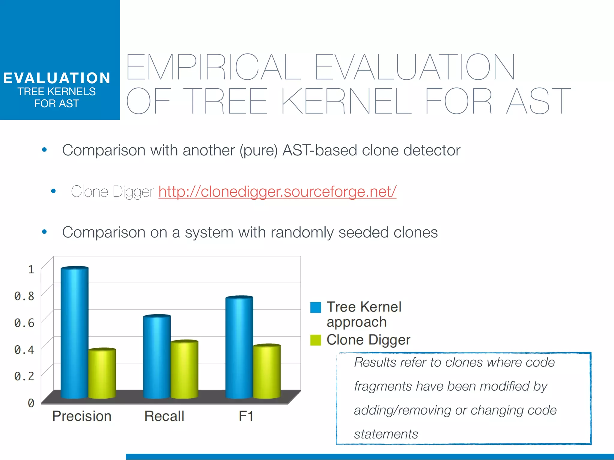 EMPIRICAL EVALUATION
OF TREE KERNEL FOR AST
• Comparison with another (pure) AST-based clone detector
• Clone Digger http://clonedigger.sourceforge.net/
• Comparison on a system with randomly seeded clones
Results refer to clones where code
fragments have been modified by
adding/removing or changing code
statements
EVALUATION
TREE KERNELS
FOR AST
 