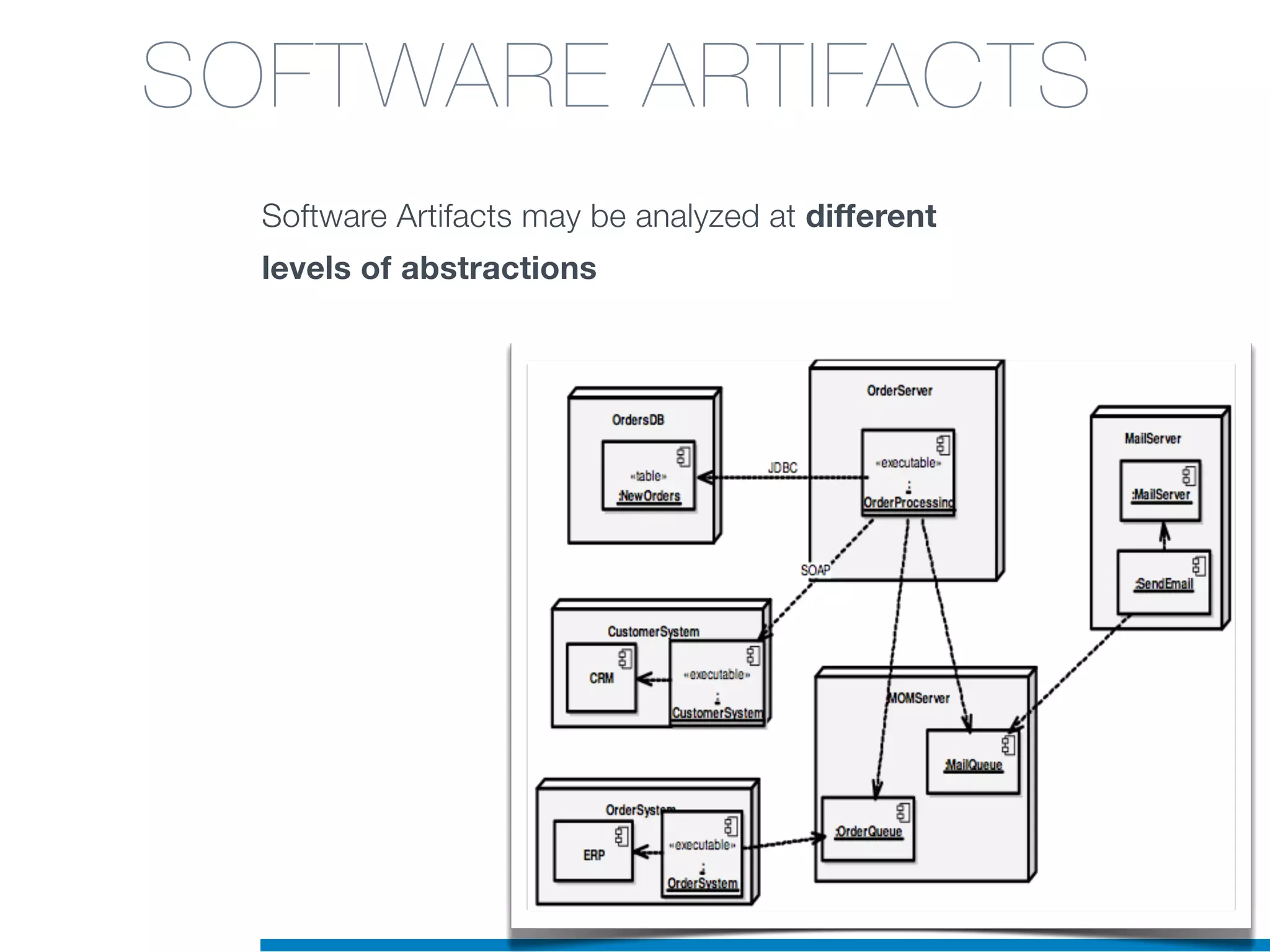 Software Artifacts may be analyzed at different
levels of abstractions
SOFTWARE ARTIFACTS
 