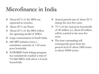 Microfinance in India
 About 60 % of the MFIs are             Annual growth rate of about 20 %
  registered as societies.                during the next five years.
 About 20 % are Trusts                  75 % of the total poor households
 About 65 % of the MFIs follow           of 80 million (i.e. about 60 million
  the operating model of SHGs.            will be reached in the next five
 Large concentration in South India      years.
 600 MFI initiatives have a             The loan outstanding will
  cumulative outreach of 1.25 crore       consequently grow from the
  poor hoseholds                          present level of about 1600 crores
                                          to about 42000 crores.
 NABARD‘s bank linkage program
  has cumulatively reached a total of
  9.4 lakh SHGs with about 1.4 crore
  households.
 