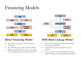 Financing Models




Direct Financing Model                               SHG-Bank Linkage Model
   Most MFIs use groups as intermediaries for          NGO to act as facilitator/financial intermediary
    transactions.                                        between bank and SHG.
   The NGO Promotes, trains and forms SHGs             Intermediation cost of around 6% of loan
   SHGs are formed either by banks or by NGOs           amount
    and formal agencies but are financed by banks.      Cost is borne by the bank and Risk lies with the
                                                         banks as advances are reflected in bank portfolios.
 