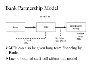 Bank Partnership Model
                     Loan at 9%



                                                Joint Liability
    Bank                MFI
                                                    Group

                                                        Interest
                                                        charged:
                                  Servicing             20%
           FLDG of                fees of 11%
           10%

MFIs can also be given long term financing by
 Banks
Lack of trained staff still affects this model
 