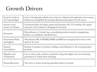 Growth Drivers
Need for Credit by   Lack of Lending from Banks due to lack of collateral and exploitation from money
the Unpriveledged    lenders has exemplified the potential demand and prospects for the sector.

Increase in the      Commercial debt and equity, grants and donations, PE, VC Funding. The capital
sources of Finance   structure of the industry is changing for the better.

                     Diversification of Lender base, consolidating internal controls, strengthening
Innovation
                     policies on compliance and disclosures.

Government Policy    Microfinance Bill, NABARD, SIDBI and RBI have recognized the sector as the
and Support          need of the hour.

Industry             Increase in number of partners enabling a diversification of the existing product
Consolidation        portfolio.

Migration and        Use of smart cards, wireless connectivity along with higher loan size increasing
Urbanization         penetration of urban micro-financing.

Human Resources      The sector is slowly attracting specialized talent for growth.
 