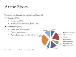 At the Roots
The poor use finance for Growth and Survival
 Growth (60%)
      • Enterprise (30%)
      • Buildup assets: education, home (30%)
 Sustenance (40%)
      • Fulfill basic consumption
      • Protect against shocks
      • Access lump sums for lifecycle needs




(Survey of Low Income & LMI urban and rural HouseHolds)
 