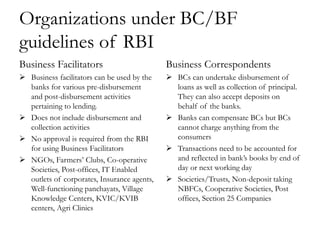 Organizations under BC/BF
guidelines of RBI
Business Facilitators                        Business Correspondents
 Business facilitators can be used by the    BCs can undertake disbursement of
  banks for various pre-disbursement           loans as well as collection of principal.
  and post-disbursement activities             They can also accept deposits on
  pertaining to lending.                       behalf of the banks.
 Does not include disbursement and           Banks can compensate BCs but BCs
  collection activities                        cannot charge anything from the
 No approval is required from the RBI         consumers
  for using Business Facilitators             Transactions need to be accounted for
 NGOs, Farmers‘ Clubs, Co-operative           and reflected in bank‘s books by end of
  Societies, Post-offices, IT Enabled          day or next working day
  outlets of corporates, Insurance agents,    Societies/Trusts, Non-deposit taking
  Well-functioning panchayats, Village         NBFCs, Cooperative Societies, Post
  Knowledge Centers, KVIC/KVIB                 offices, Section 25 Companies
  centers, Agri Clinics
 