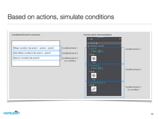 Based on actions, simulate conditions
10
 