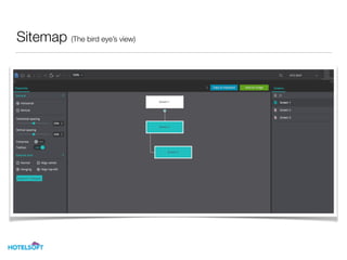 Sitemap (The bird eye’s view)
 