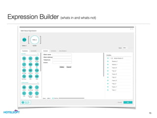 Expression Builder (whats in and whats not)
15
 